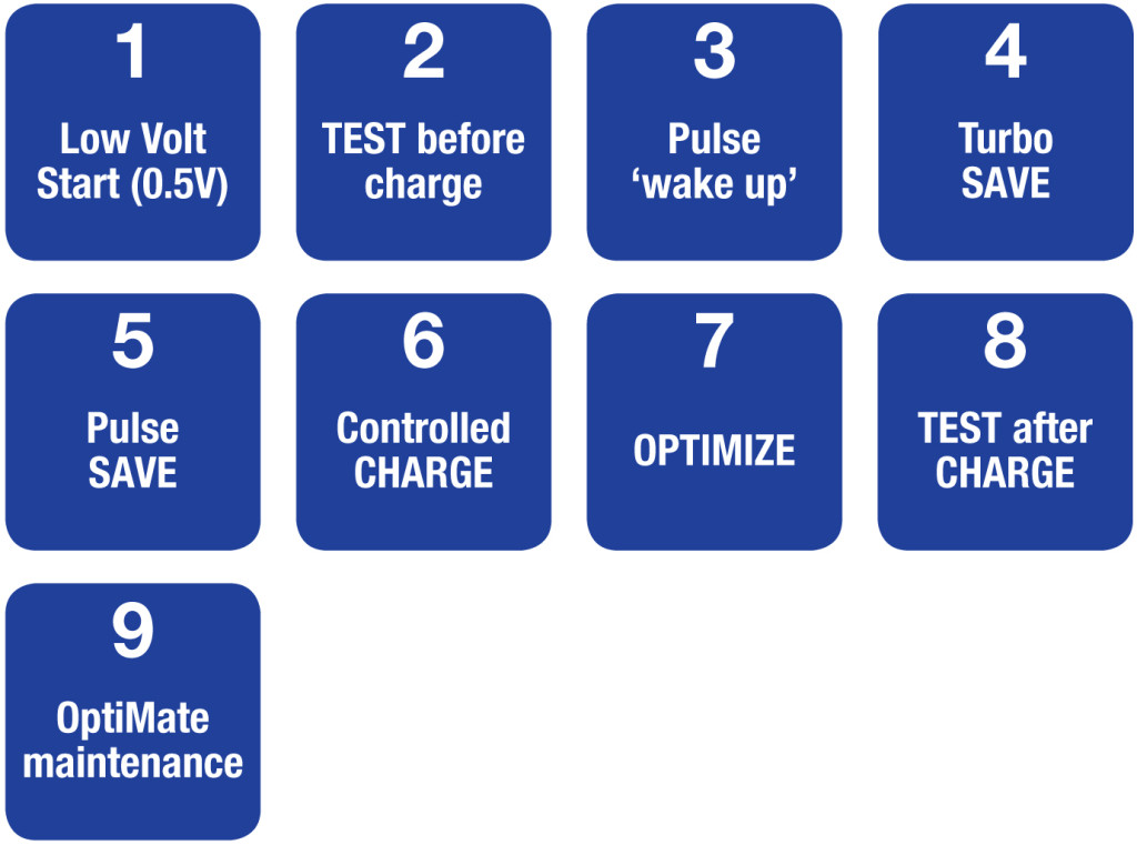 OM4-9steps